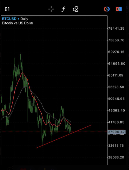 Cris159877's tweet photo. Toang rồi ông giáo ạ
thắp nhang nào
#Uptrend
#downtrend
#cryptotrading https://t.co/OpI8Ulh3yI