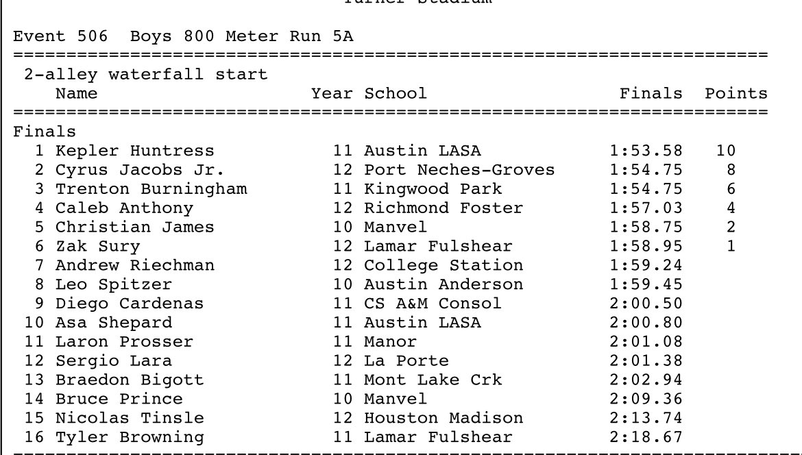 thetexascoach's tweet photo. Congratulations @lasahighschool Kepler Huntress on finishing ๐ฅ at Regionals today ๐ช He also set an AISD record for the Boys 800m run by 7 thousandth of a second! #AISDProud #Statebound #Track4life #800m https://t.co/ML8LFY2GDp