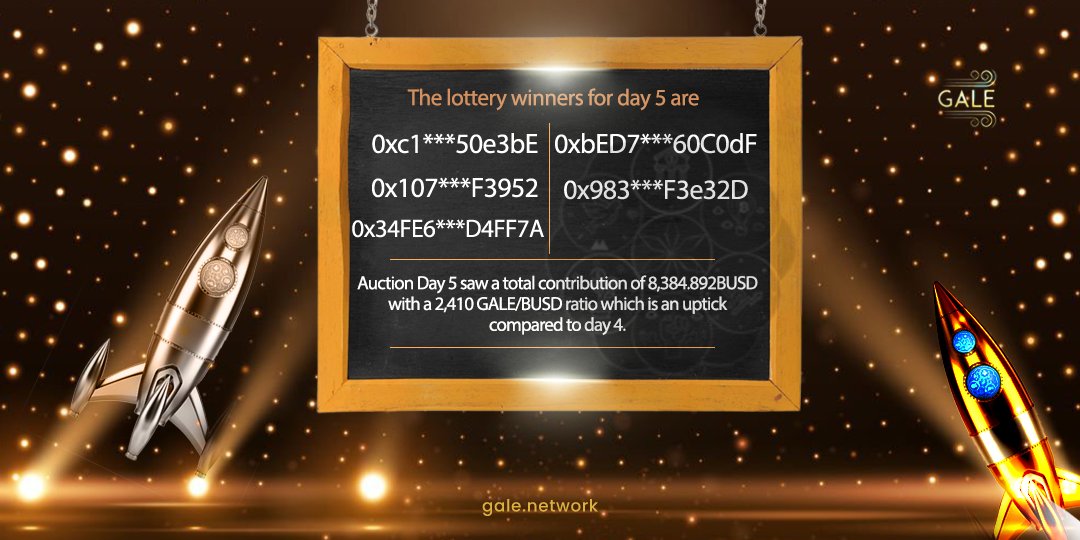 GaleNetwork's tweet image. Day 5 winners ,5 wallets shared out of the prize pool ... would you be the next lucky winner 
Find out here @ BSC.gale.network
#Gale #Galenetwork #binance #bscgems #bsc #passiveincome