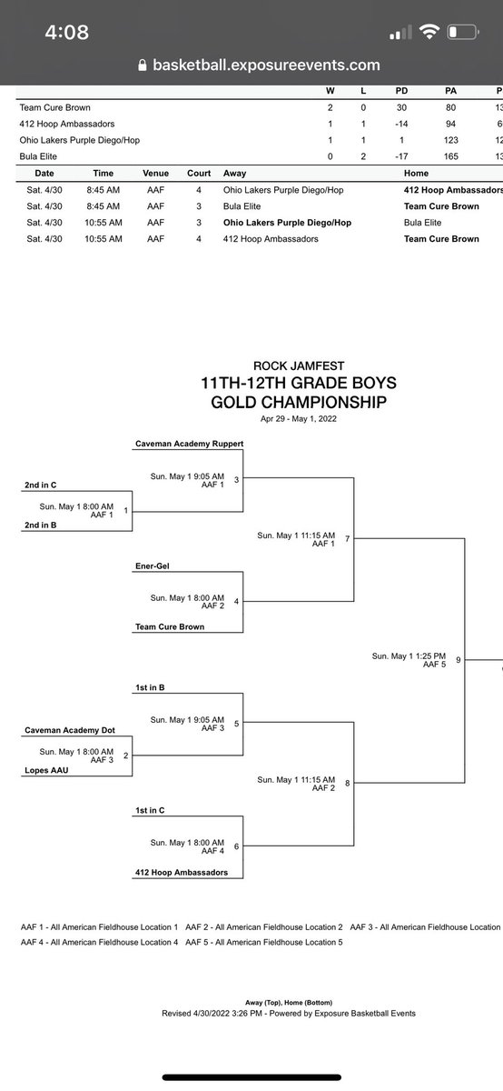 Lopes AAU debut with a 1-1 record. Great team effort in game 1 <a href="/ColeHansen35/">Cole Hansen</a> with 26 points! Tournament play tomorrow at 8am. #GRIT