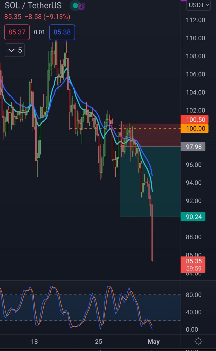 Crypto Leo tweet media