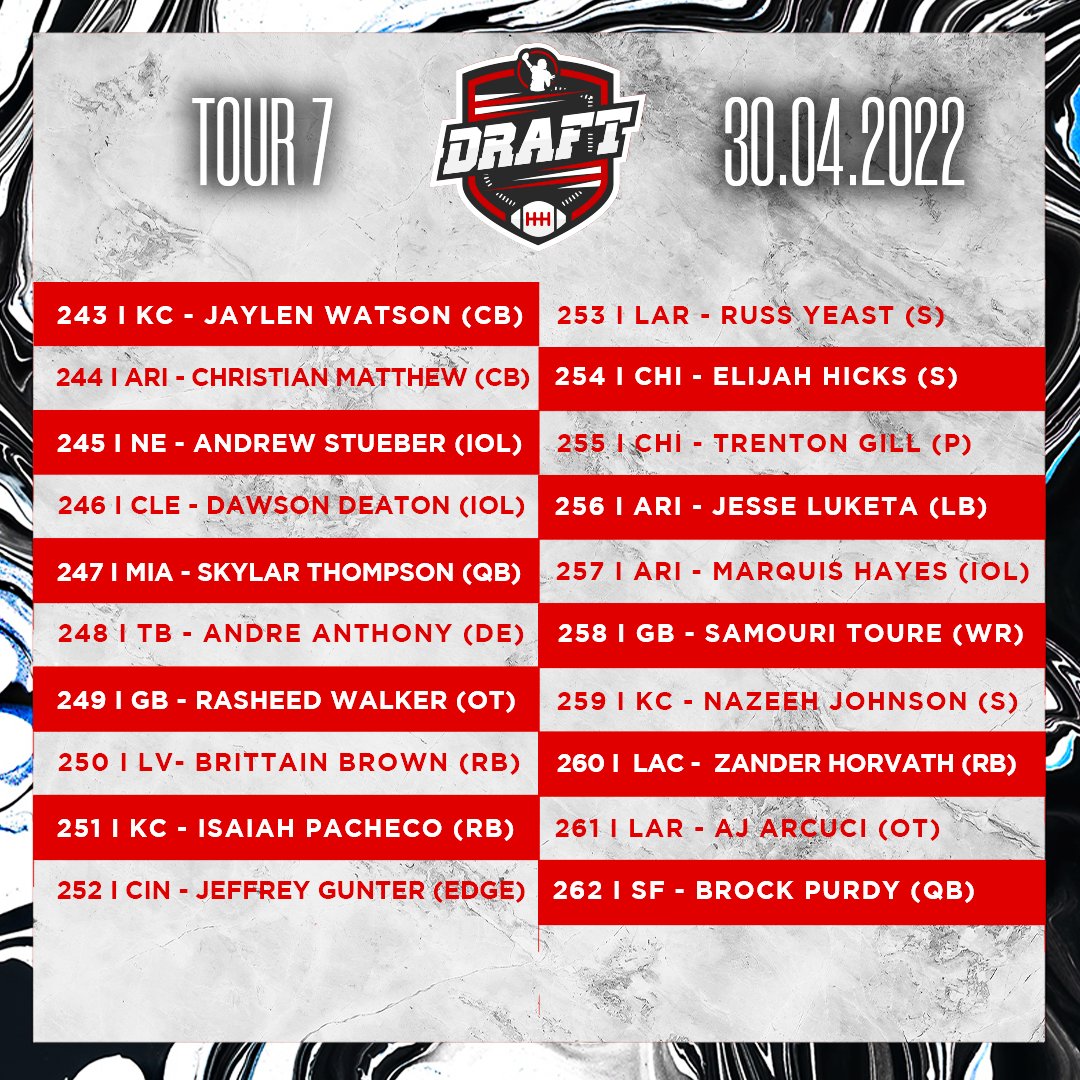 TDActu's tweet photo. 🚨 #NFLDraft - Tour 7 🚨

Des homonymes, des cornerbacks en pagaille, Carson Strong (QB) reste sur le bas-côté...

Retrouvez tous les choix de ce dernier tour par ici ⬇️
https://t.co/Bp9TOzEOO9 https://t.co/8gY8mCQkj3
