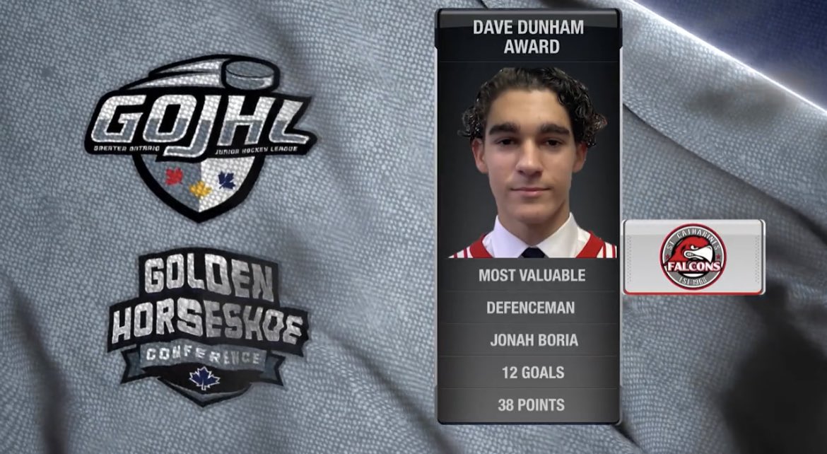 The Dave Dunham Award as @GOJHL Golden Horseshoe Most Valuable Defenceman goes to Jonah Boria of the St. Catharines Falcons. Boria was the top-scoring defenceman for the Falcons with 12 goals &amp; 26 assists while adding 4 game-winners! Congratulations <a href="/jonahboria/">Jonah Boria</a>