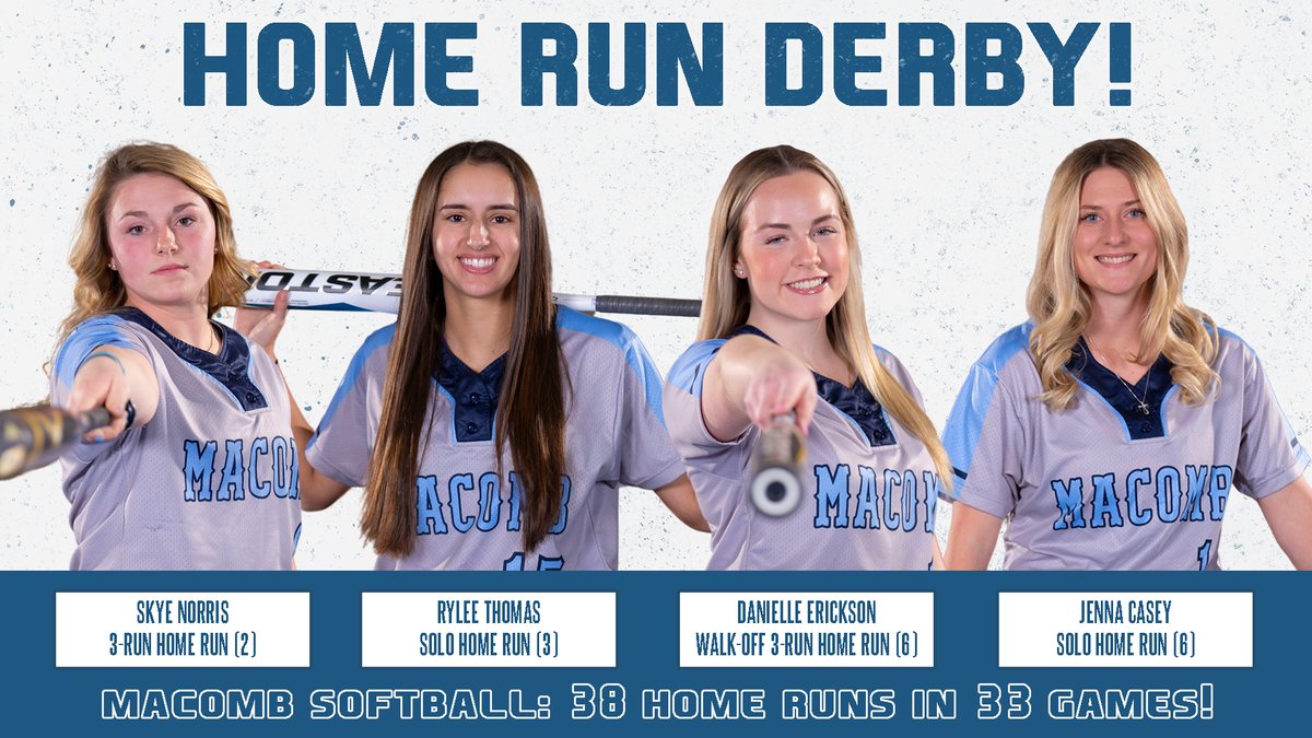 🥎💪

<a href="/MacombSoftball/">Macomb Softball</a> hit four home runs this weekend at Alpena to run their season total up to 3⃣8⃣ home runs in 3⃣3⃣ games! 👀

<a href="/skyenorris6/">Skye Norris</a>, <a href="/ryleethomas7/">rylee thomas</a>, Danielle Erickson and <a href="/jenna_c03/">Jenna🤍</a> all sent a ball over the fence this weekend, including Erickson's walk-off blast!