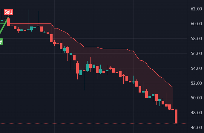 VolttClub - indicator tweet media