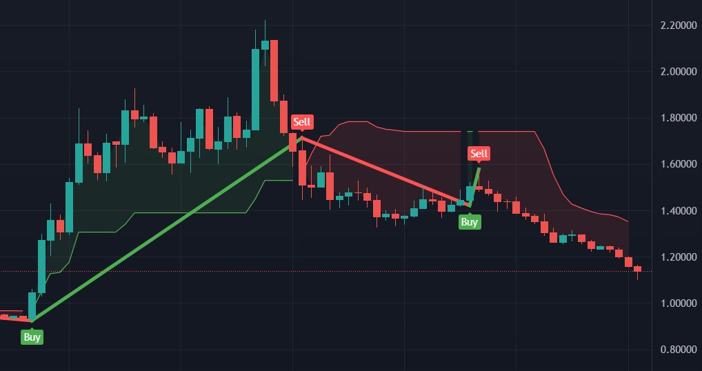 VolttClub - indicator tweet media