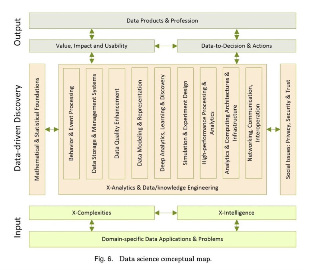 KirkDBorne's tweet photo. #DataScience — A Comprehensive Research Overview: https://t.co/D9qyhT7e8z
—————
#BigData #Analytics #DataScientists #AI #MachineLearning #DeepLearning #DecisionScience #Statistics #KnowledgeEngineering #EventScience #IoT #IIoT #IoTPL #IoTCL #IoTCommunity #Edge #EdgeComputing https://t.co/uNv7S5eEfb