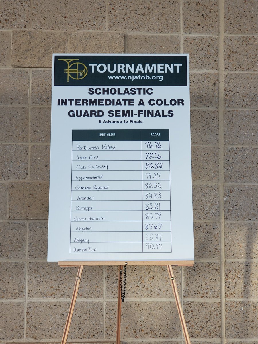 Congrats to the BHS Indoor Color Guard for advancing to Scholastic Intermediate Color Guard Finals at TIA Atlantic Coast Championships! 

Our performance time is 9:32 am tomorrow (Sunday May 1st)! <a href="/BHSBandParents/">BarnegatBandParents</a> <a href="/BarnegatSchools/">Dr. Brian Latwis</a> <a href="/bengalpride67/">John Germano</a> #barnegatpride #barnegatinspires