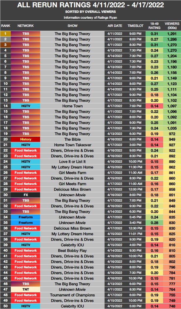 CN News Schedules On Twitter Here s How All Reruns including Reality 