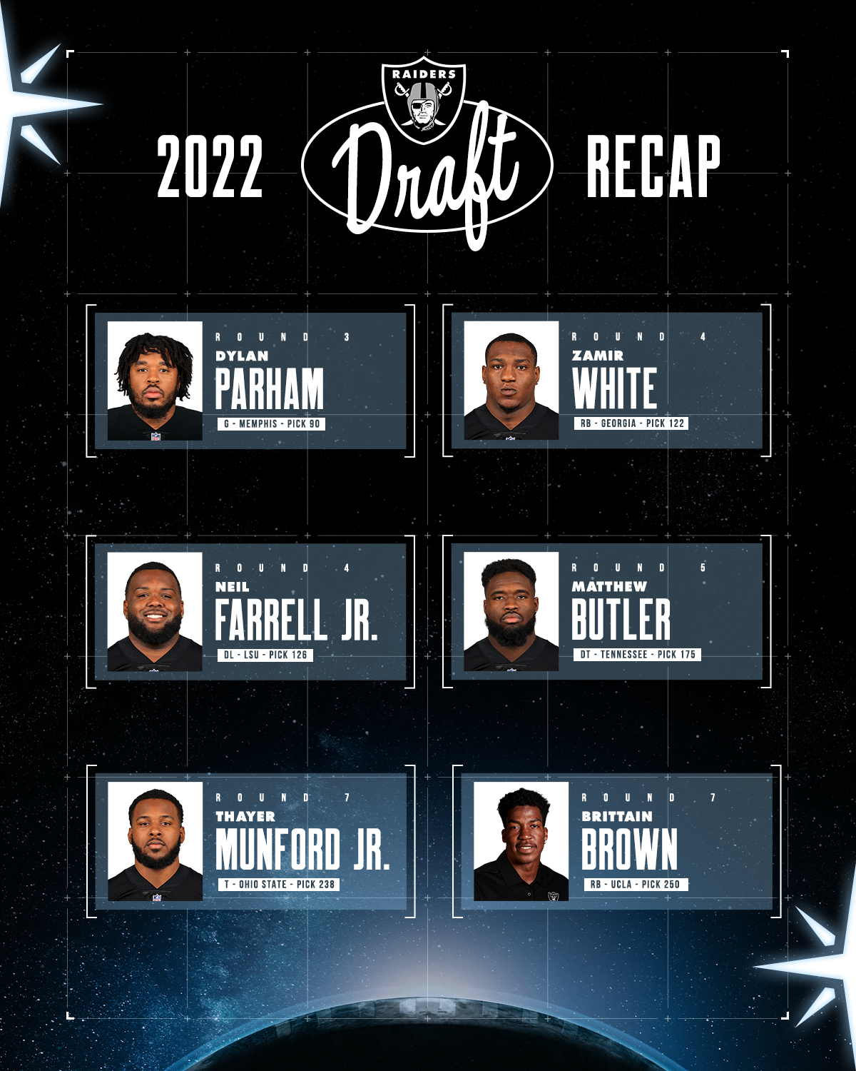 Introducing the Raiders' 2022 NFL Draft Class