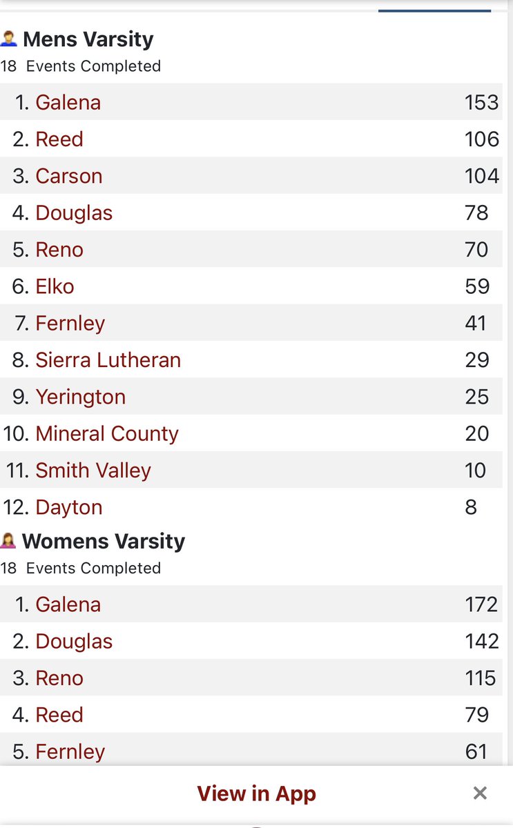 Raider Track & Field tweet media