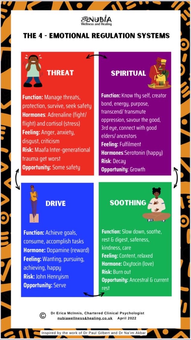 Our regulation system, explained simply. Any you recognise?