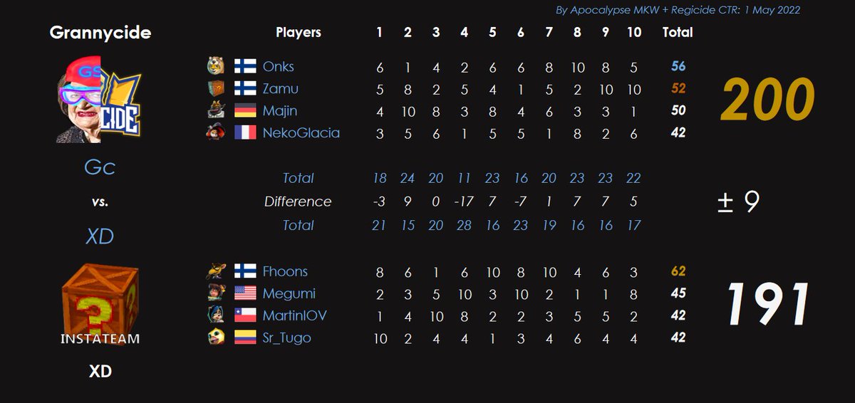 CTR_Competitive tweet picture