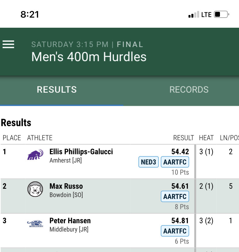 HansenRocks's tweet photo. Amazing 400h with a time of 54.81s &amp; coming in hot with a 48.58s leg in 4x400. ⁦@HurdlerHansen⁩ is a beast representing ⁦@MiddAthletics⁩ Great job by all athletes ⁦@NESCAC⁩ T&amp;F meet today. https://t.co/zJP0qIeVAS