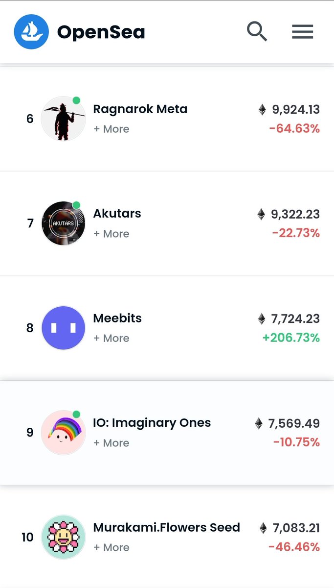 peakzz's tweet image. Top10 in #opensea  @Imaginary_Ones 

#IONSFOLLOWIONS #INOS #ImaginaryOnes #NFTCommunity #NFTCollectors