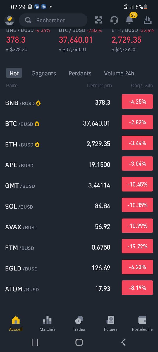 Crypto_Addict_B's tweet photo. Le marché est clairement dans un mauvais état mais je suis plutôt optimiste on va décoller par contre nous ne verrons pas un nouvel ATH cette année donc mon conseil mettez vous en stable au moins à 50% après le pump si ça arrive #BTC https://t.co/0LSFXyBIRm