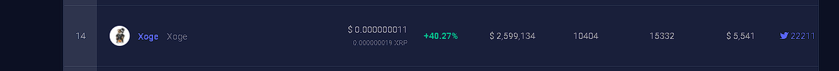 ClassyXoge's tweet photo. We have taken the 14th place in top tokens. Thank you all for the unending support on our way up. https://t.co/JTDhP3WZrc