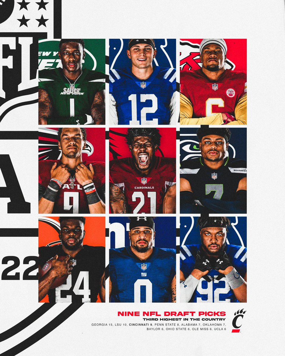 Cincinnati Football tweet media