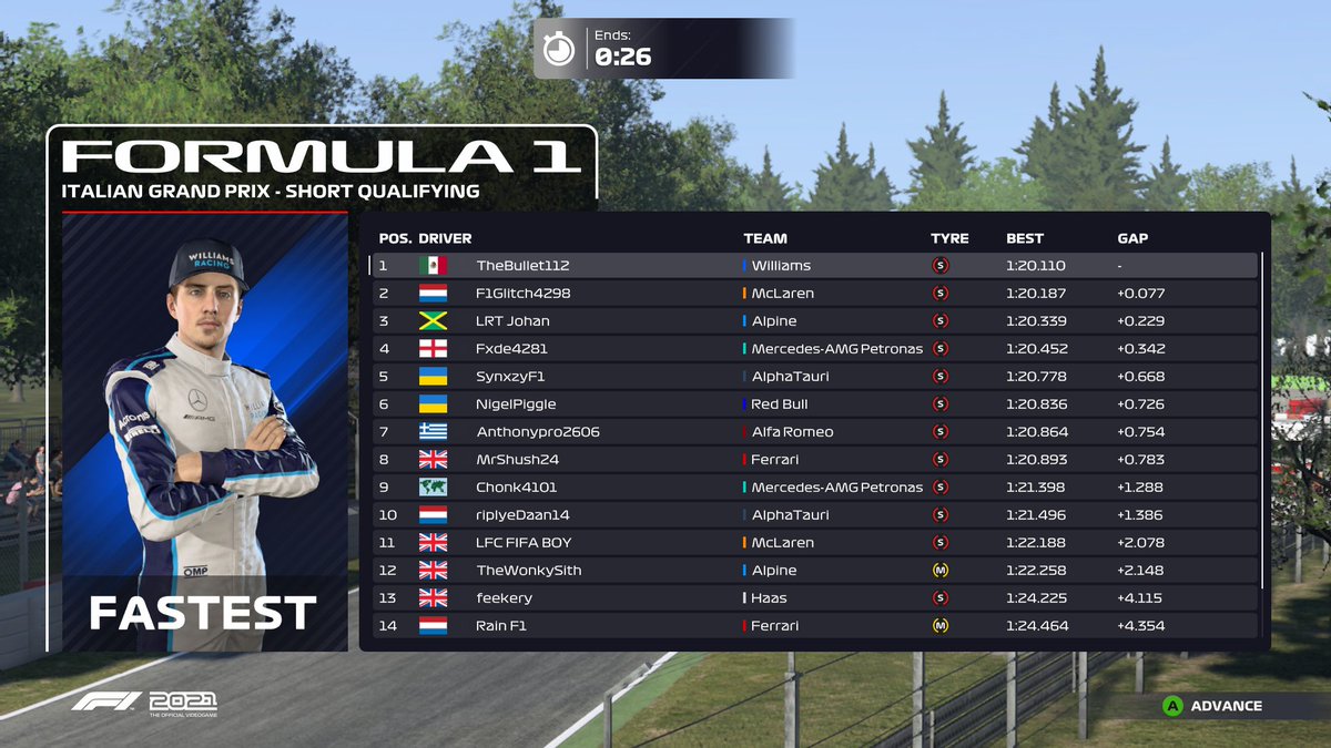 Some good poles this week, didn't ended well on the races🤣