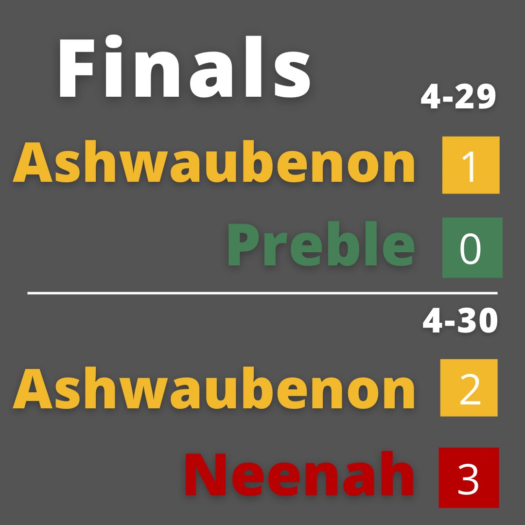 Ashwaubenon Jaguars Baseball (@shwaubbaseball) on Twitter photo Final scores from yesterday and today. Against Preble <a href="/Eason_Hurd/">Eason Hurd</a> threw a complete game allowing 0 runs. <a href="/boone_kirst/">Boone Kirst</a> with the 1 RBI. The Jags fell to Neenah 2-3. Final scores from yesterday and today. Against Preble <a href="/Eason_Hurd/">Eason Hurd</a> threw a complete game allowing 0 runs. <a href="/boone_kirst/">Boone Kirst</a> with the 1 RBI. The Jags fell to Neenah 2-3.