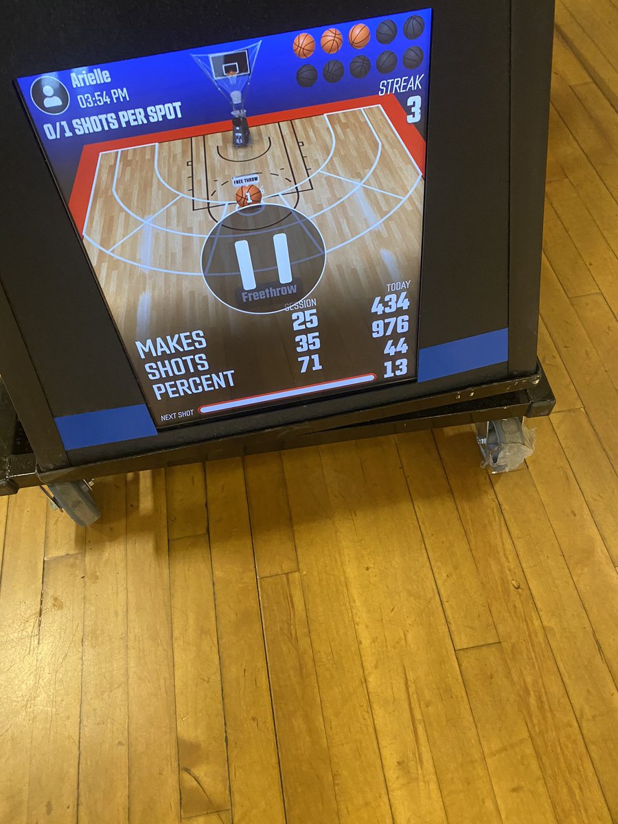 Another day in the gym….