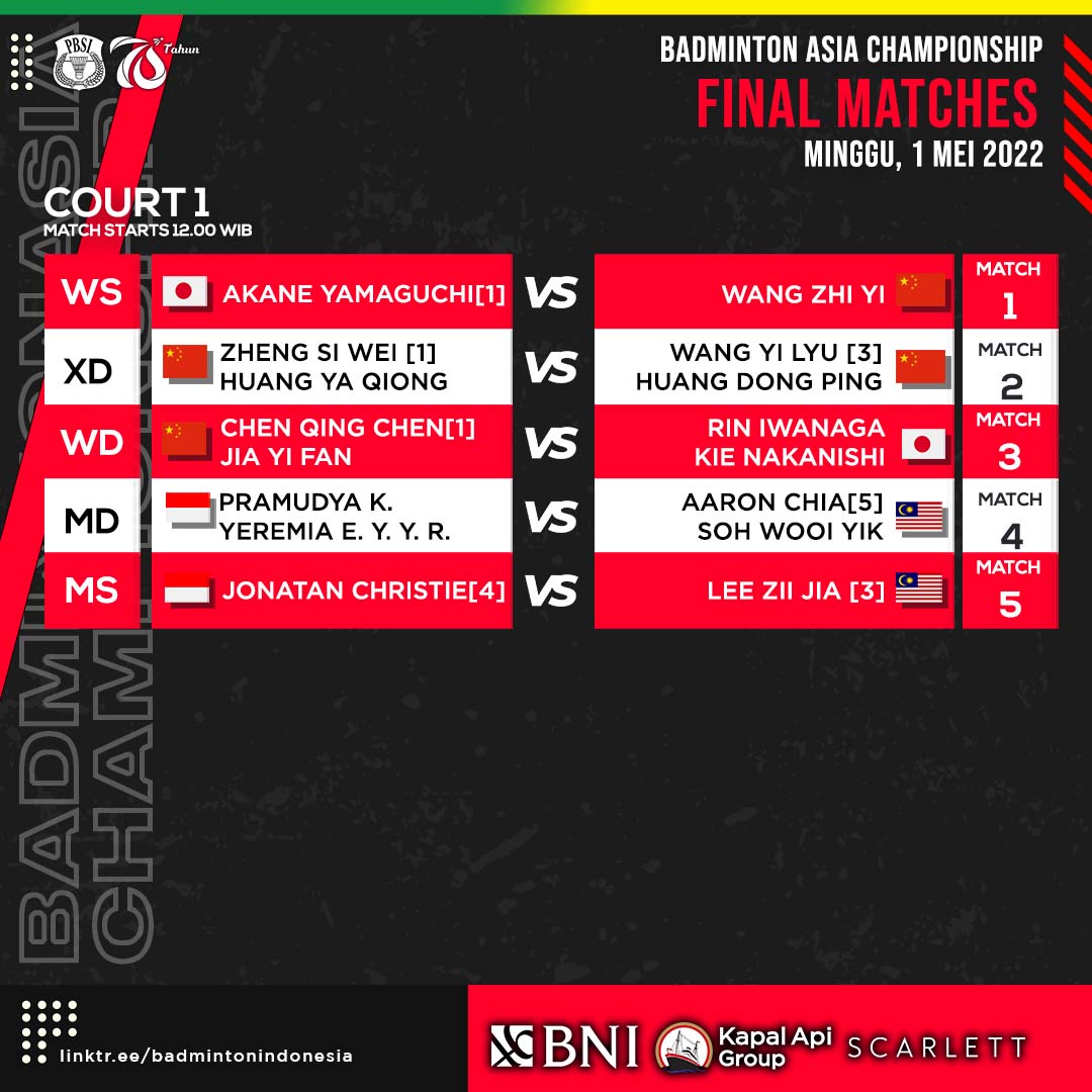 INABadminton's tweet photo. Dua wakil Indonesia bertemu dua wakil Malaysia di laga penutup final Kejuaraan Asia 2022.

Ayo dukung dan doakan Pramudya/Yeremia juga Jonatan untuk menjadi yang terbaik. Semangat!

#BadmintonIndonesia #BAC2022 https://t.co/KnxVISuxKu