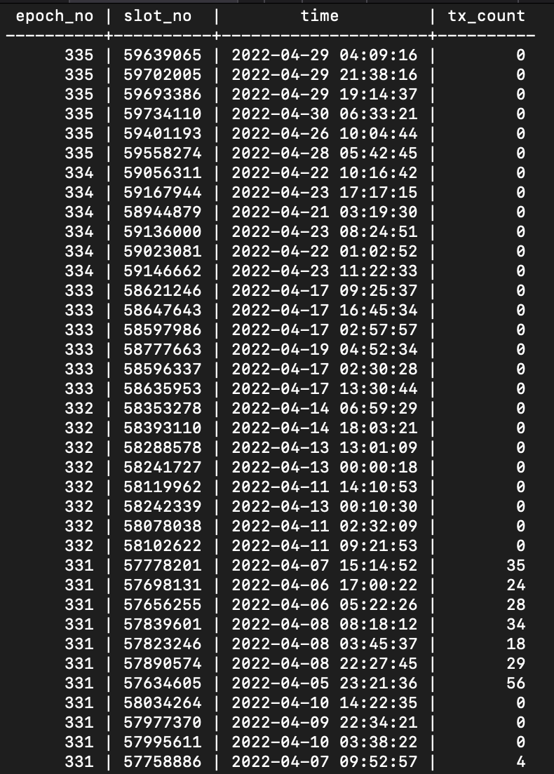 ⚠️🚩 Stake pool without a website, ~850 delegators, zero transactions in last 26 minted blocks. ⚠️🚩 #AdaDelegatorsBeware #CardanoEcosystemDamage
