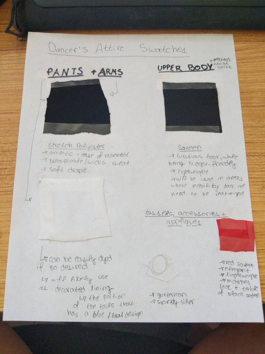 kardions's tweet image. fun fact: I'm a cosplayer &amp;amp; make stuff lol

i love playing xavery as a dancer &amp;amp; decided to make the dancer's attire!! made a swatch sheet &amp;amp; mock-up the other day :3