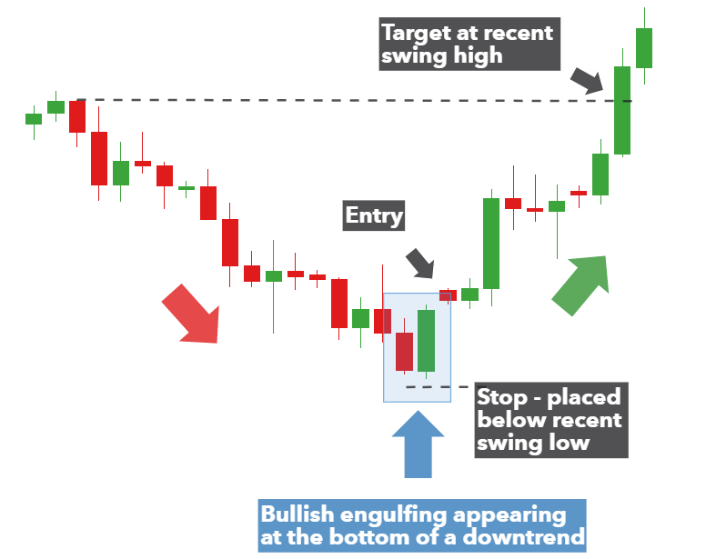 $BTC rugging &amp; ppl $APE into minting land using a smart contract that makes it look as if $ETH is broken when it's purposefully written poorly to further their agenda. Everything dumping &amp; u see $WRLD <a href="/nftworldsNFT/">NFT Worlds</a> print the biggest bullish engulfing candle.  Probably nothing.