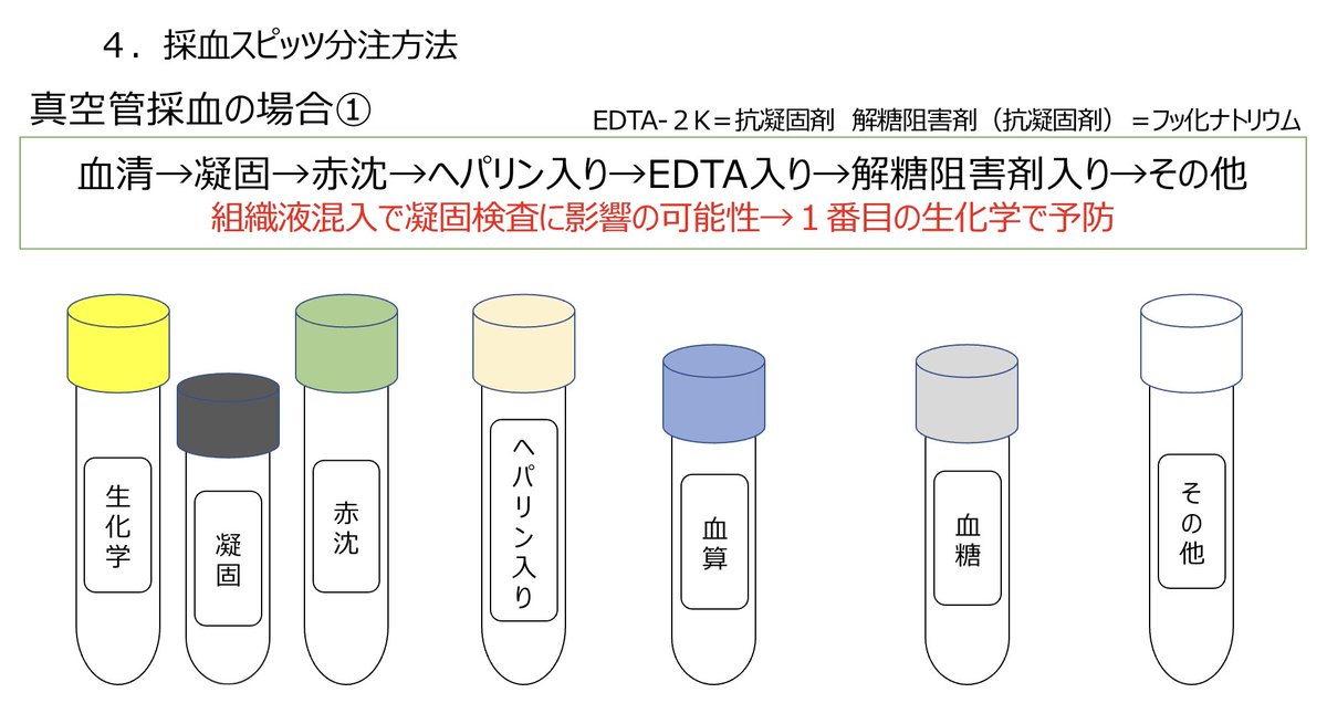icuccu_sakiny's tweet photo. 採血スピッツ分注方法
シリンジ採血と真空管採血
by標準採血法ガイドライン

作った自分が言うのはあれだがスピッツが愛くるしい

分注は施設基準通りに https://t.co/VoisAf5In5