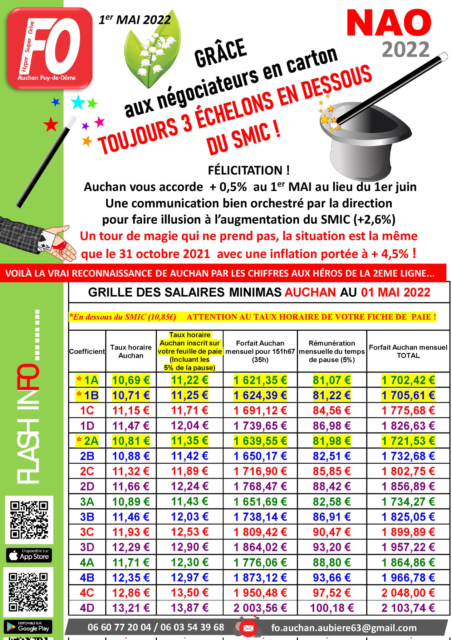 Total 36+ imagen grille salaire auchan 2023 fr.thptnganamst.edu.vn