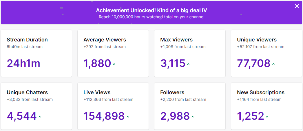 RangerMJP's tweet image. INSANE 24 HOUR SUBATHON ALSO ATE THE WORLDS SPICIEST JELLY BEAN LMAOOOO