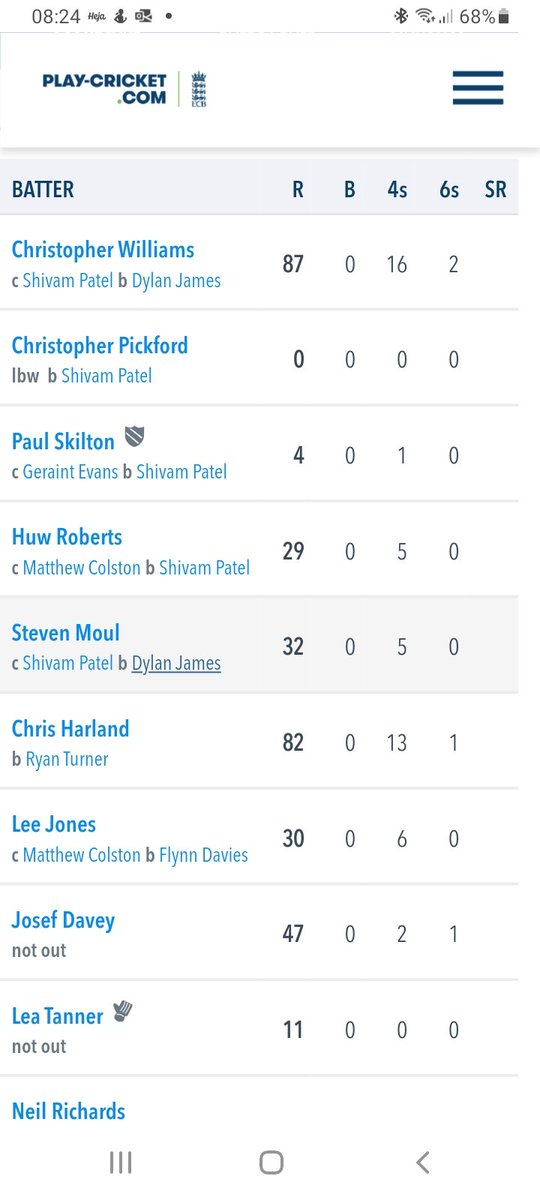 A fantastic start to the season yesterday as the 1st XI posted a club record 371/7 in 40 overs.  #oilers
