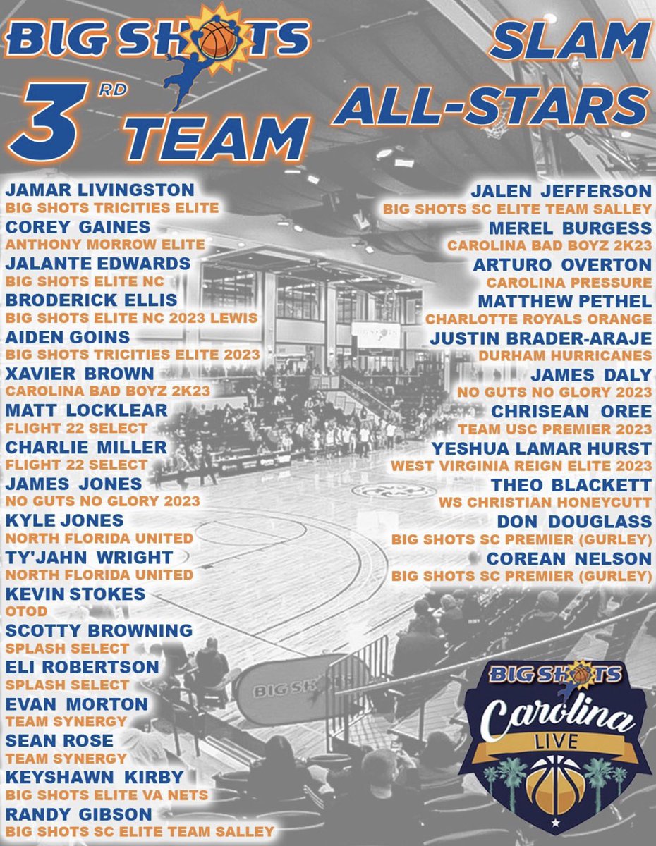 WvReignHoops's tweet photo. Congratulations to the Elite’s @the2k_yesh on his Slam 3rd Team all star selection @BigShotsGlobal Carolina Live 😈 https://t.co/8BKBiggB8r