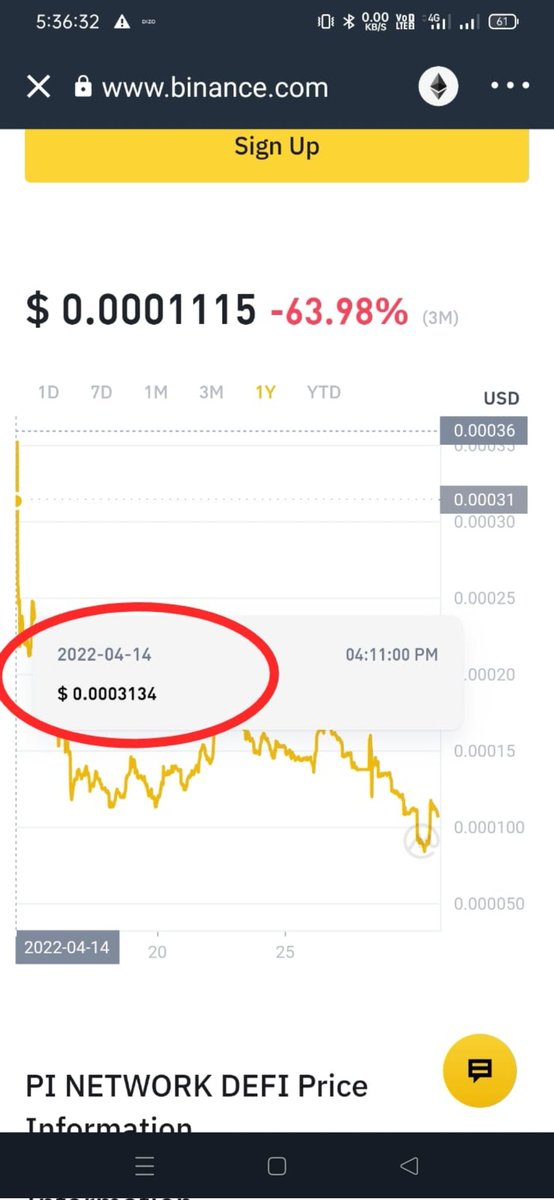 amchethan5656's tweet photo. Pi network DEFI has already launched on binance and coinmarketcapital exactly after a month from pi day 14-04-2022
Why their is no update from pct about defi project ? #PiNetwork #pinetworkdefi #pinetworkkyc https://t.co/7WdF2mJYjI