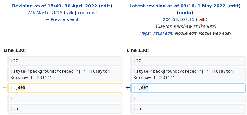 List of Major League Baseball career strikeout leaders Wikipedia article edited anonymously from Executive Office of the President en.wikipedia.org/w/index.php?di…