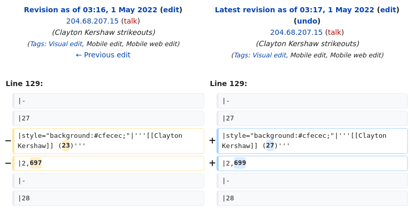 List of Major League Baseball career strikeout leaders Wikipedia article edited anonymously from Executive Office of the President en.wikipedia.org/w/index.php?di…