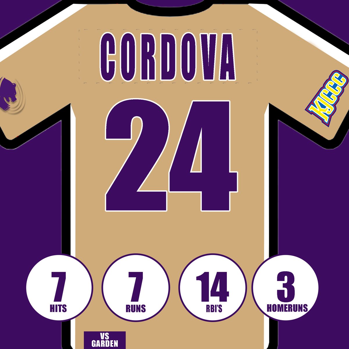 𝗣𝗲𝗿𝗳𝗼𝗿𝗺𝗮𝗻𝗰𝗲 𝗼𝗳 𝘁𝗵𝗲 𝗗𝗮𝘆 ⤵️

Ari Cordova 
 
Those #'s..... 😈

#RoarGrizz🐻 | <a href="/BUCOSoftball/">Butler Softball</a>