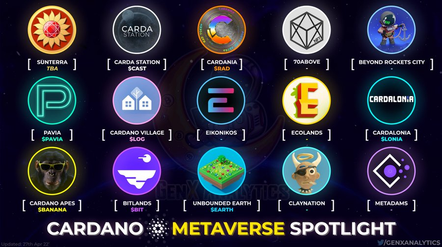 Metaverse Krypto tweet media