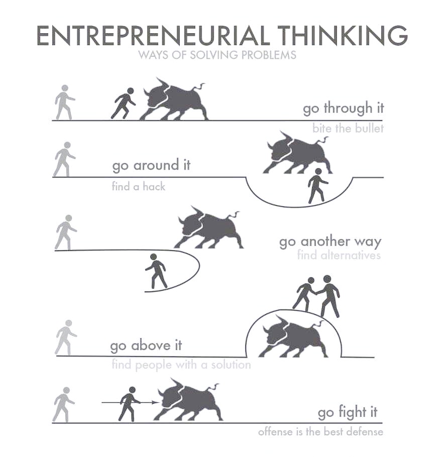 #lifeofanentrepreneur #startup #startups #entrepreneurialthinking #ThinkBigSundayWithMarsha @SpirosMargaris @Khulood_Almani @mvollmer1 @stratorob @efipm @debashis_dutta @NevilleGaunt @DeepLearn007 @Sharleneisenia @Shi4Tech @EvaSmartAI @RagusoSergio @AshokNellikar @Analytics_699