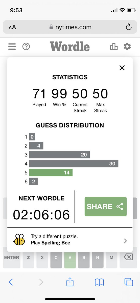 Ya baby. This feels significant. #wordle