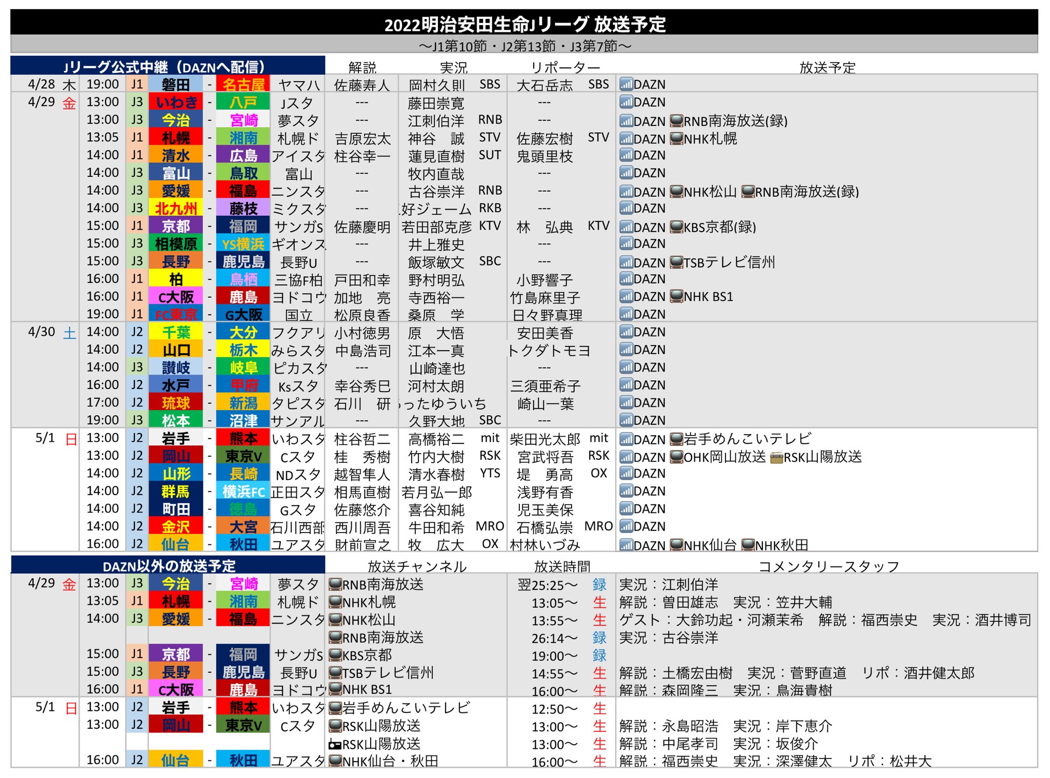 サッカー中継情報発信アカウント Livetv J Twitter