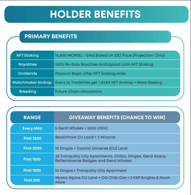 TradWifeNFT's tweet photo. Minting is live. In addition to our holder giveaways, mints 101-200 will have a chance to win a Knights &amp; Peasants NFT! 

#HarmonyONE #MorselProtocol

https://t.co/fDcQLLoiph https://t.co/GqG3ERPKEK
