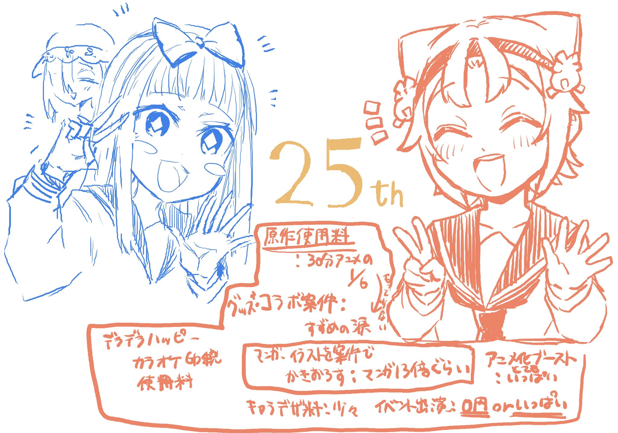 マンダンラジオ 次回配信9月 マンダンラジオ 第25回 アニメ化したら漫画家はどれだけ儲かるの アーカイブをアップしました 全漫画家の憧れ アニメ化 によって変わる漫画家の生活 オファーはどうくる 原作改変はある など気になる真実に迫る