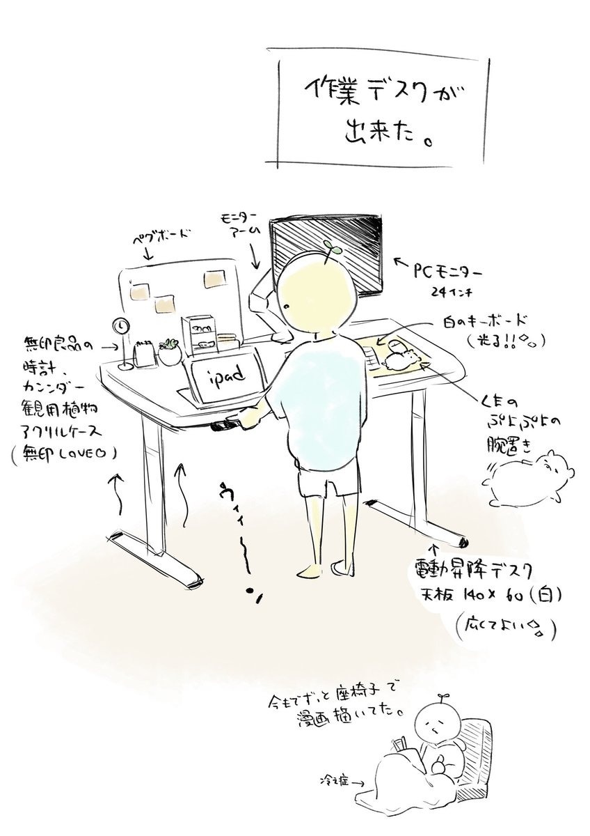 作業デスクが完成した❕ 今年は腰を大事にする。運動する。