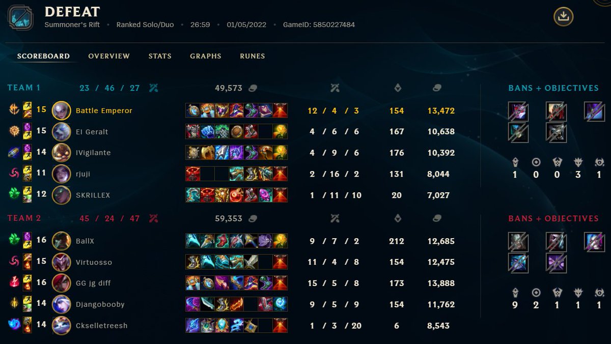 hi <a href="/RiotSupportDACH/">Riot Games Support DACH</a> wäre nett wenn ihr die Kai'Sa anschaut. die hat nachdem sie n paar mal in lane gestorben ist angekündigt das sie jetzt griefed und hat das auch für den rest des games getan. nicht gefarmed camps gegriefed summs gewasted und geinted GameID: 5850227484