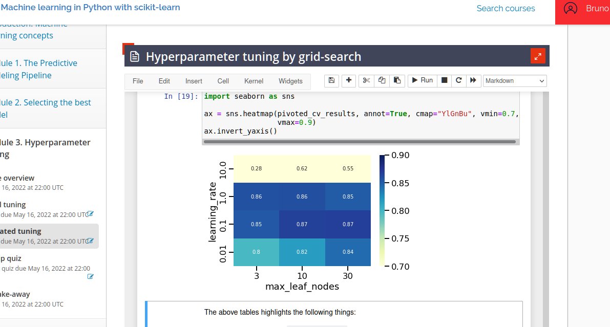 kinow's tweet image. Learning a lot with INRIA&apos;s #ScikitLearnMooc “Machine learning in Python with scikit-learn”, not only about Scikit-Learn, but also some useful tricks for notebooks and plotting (Seaborn, Plotly, Matplotlib, etc) #opensource #machinelearning #dataviz #datascience #python