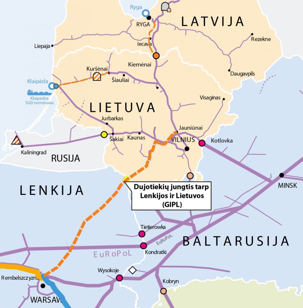 justinas_lt's tweet photo. Lithuania 🇱🇹 continues to move towards energy independence. Today, the €500 million gas interconnector (GIPL) between Lithuania 🇱🇹 and Poland 🇵🇱, which is more than 500 km long, comes into operation. https://t.co/AftYT3FKGS