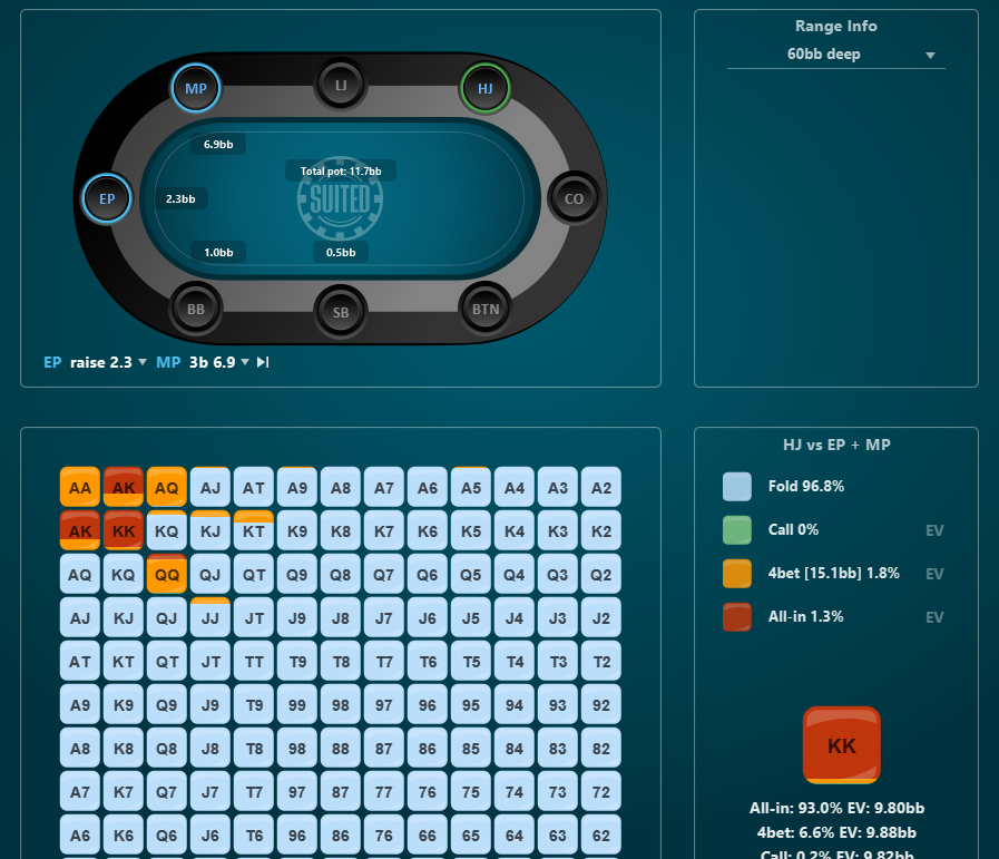 PokerSuited's tweet photo. @padspoker Here are the expected 4b and 5b/all-in ranges https://t.co/Bxdxz7Npfp