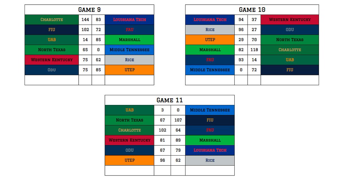 Retro Conference USA tweet media
